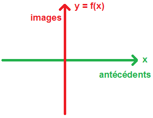 images et antécédents