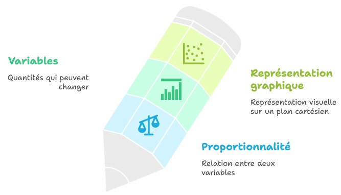 proportionnalité