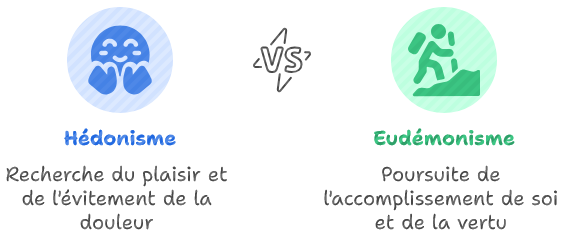 eudemonisme