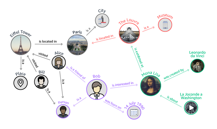 montre connecté