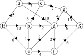 montre connecté