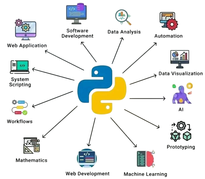 carte arduino