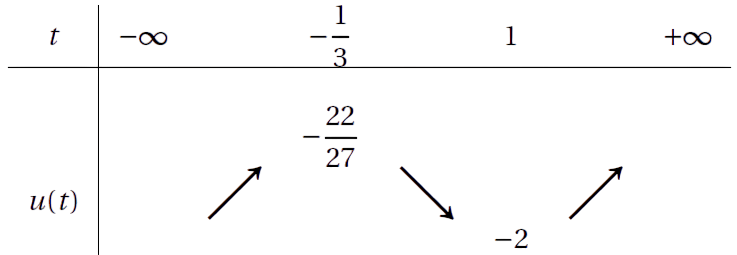montre connecté